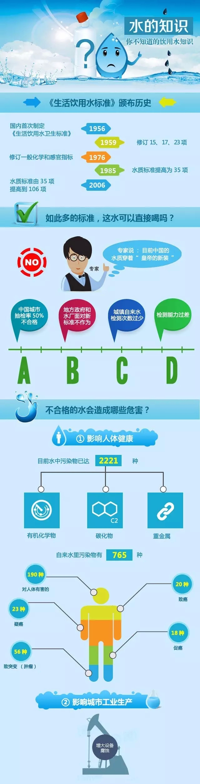 不合格的水對(duì)身體的危害程度足以令人震驚